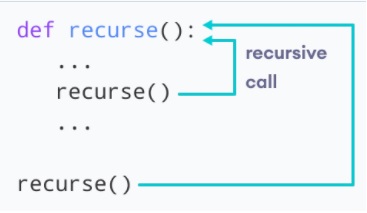 Recursive Function in Python