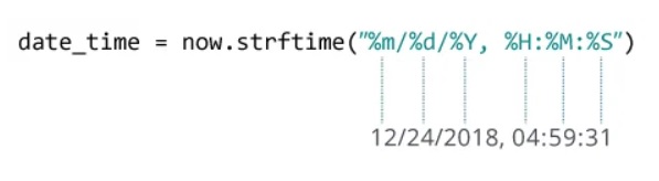The string you pass to the strftime() method